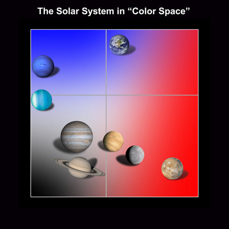 Image: Planets' colors