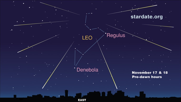 Image: Sky map for Leonid meteor shower
