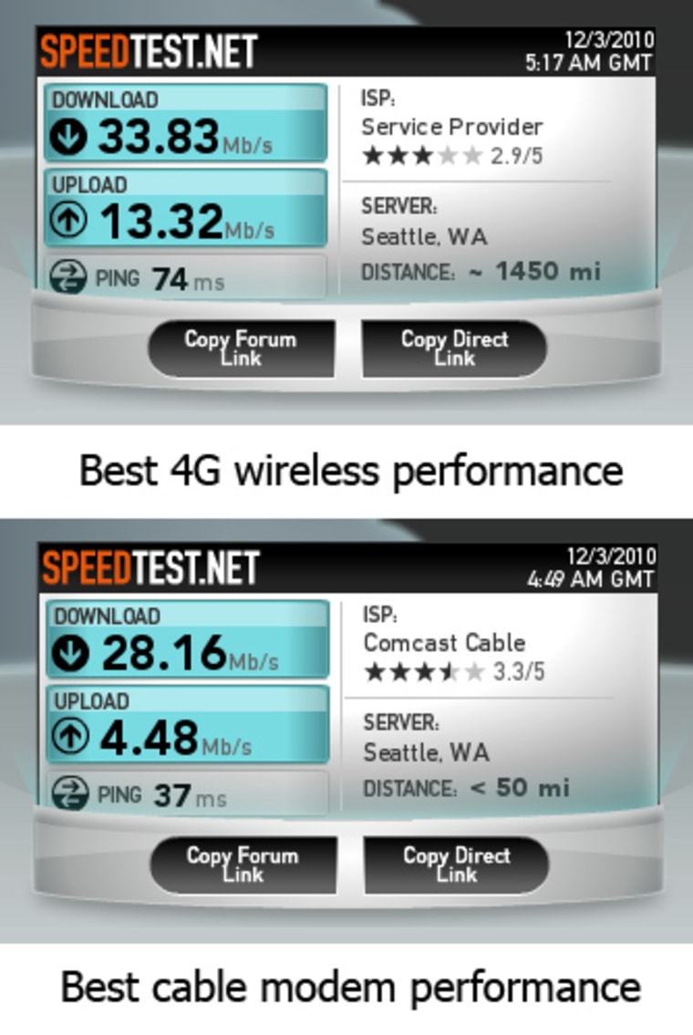 Our peak bandwidth test performance results, from the Speedtest.net site.