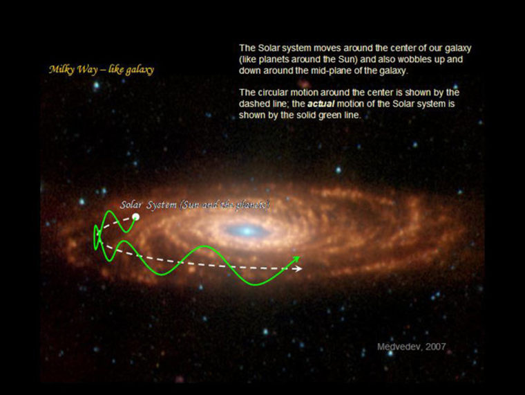 Image: Chart of sun orbiting around Milky Way