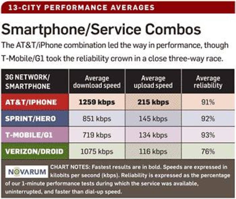 Image: Smartphone and service combinations