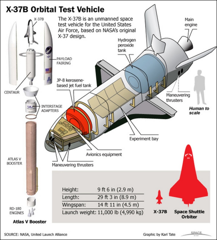 Image: X-37B graphic