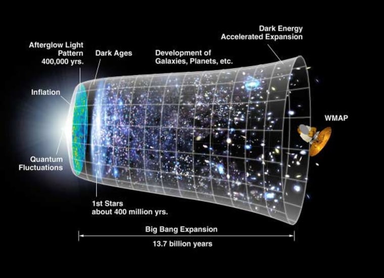 Image: Graphic about early universe as a one-dimensional line