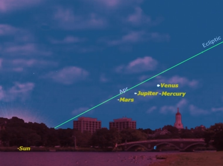 Four bright planets, with Mercury at greatest elongation, as seen from Boston on the morning of May 7 before sunrise. Venus, Jupiter and Mars will also be visible.