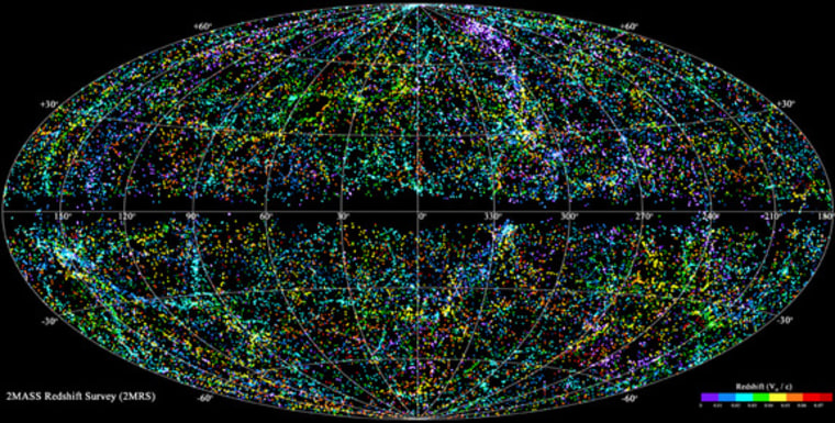The 2MASS Redshift Survey (2MRS) has cataloged more than 43,000 galaxies within 380 million light-years from Earth. In this projection, the plane of the Milky Way runs horizontally across the center of the image. 2MRS is notable for extending closer to the Galactic plane than previous surveys — a region that's generally obscured by dust.