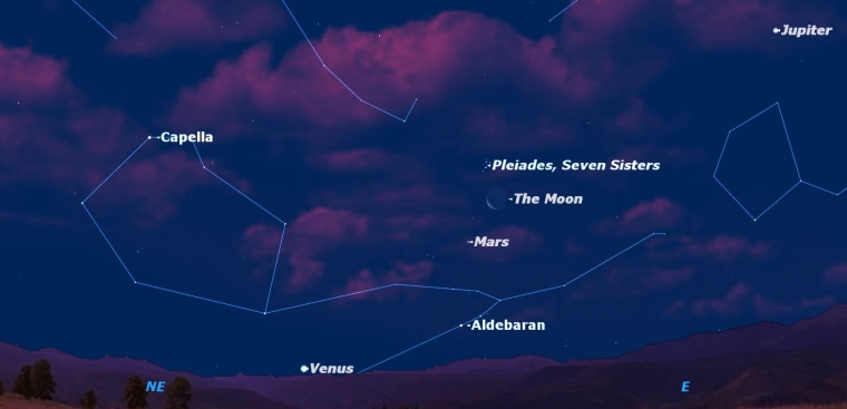 Early risers in mid-June 2011 will see a beautiful array of bright objects on the northeast horizon: the planets Venus, Jupiter, Mars; stars Aldebaran and Capella; and the bright star cluster Pleiades. On June 28, the moon joins the show.