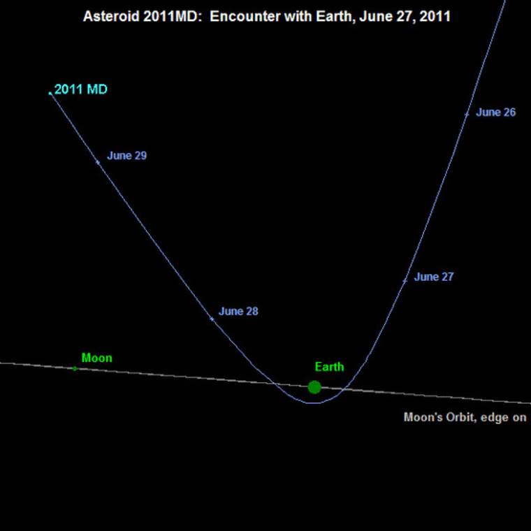 Image: Asteroid trajectory