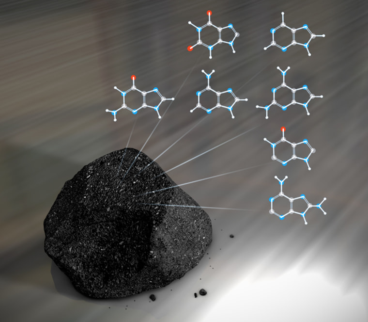 Illustration of nucleotides in meteorite