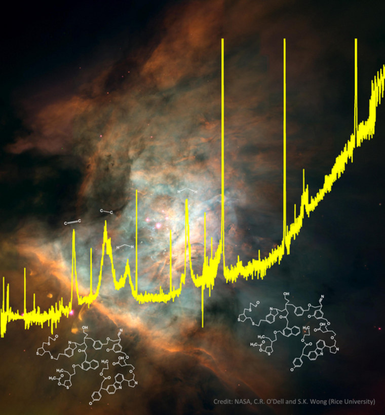 A spectrum from the European Space Agency's Infrared Space Observator superimposed on an image of the Orion nebula, where these complex organics are found.