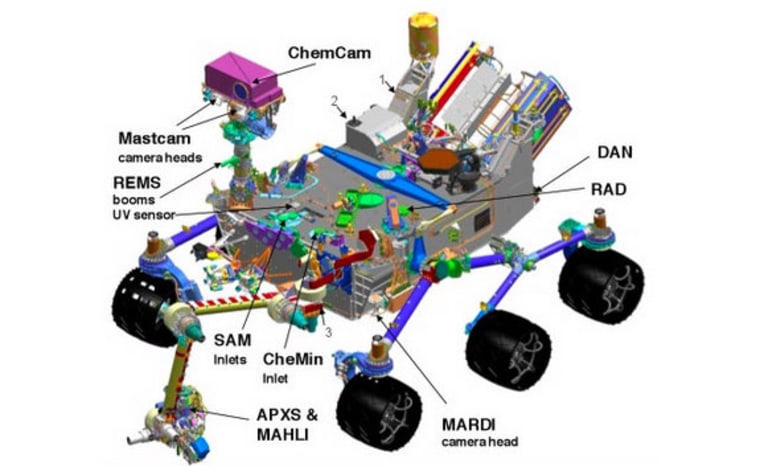 This schematic shows the 10 science instruments aboard NASA's Mars rover Curiosity.
