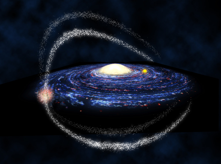 An artist's concept of the four tails of the Sagittarius dwarf galaxy (orange clump on left) orbiting the Milky Way. The bright yellow circle to the right of the Milky Way's center is our sun (not to scale). We can see the Sagittarius galaxy's star tails stretching across the sky.