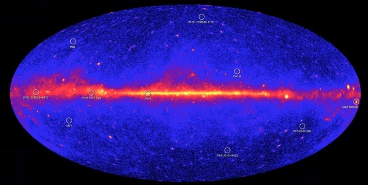 Image: Gamma-ray sky