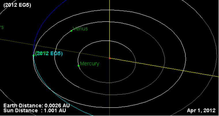 Image: Graphic of asteroid orbit