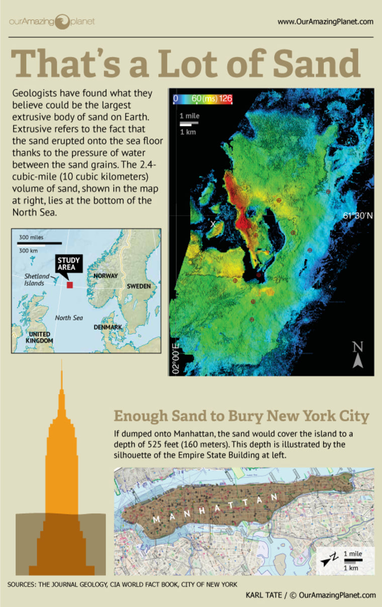 The Earth's largest sand mass was discovered beneath the North Sea. This shows how much of the Empire State Building it would cover.