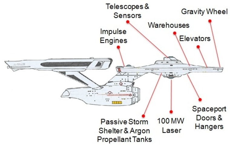 Image: Enterprise