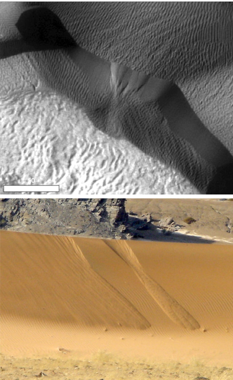 A dune with no avalanches during one summer, then lots of avalanches apparent underneath the carbon dioxide frost (the white material) the following spring, and the same avalanches during the following summer. The scale bar is 10 meters. Image added Tuesday.