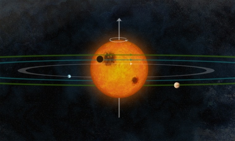 Three known exoplanets orbit the star Kepler-30 in a configuration that is similar to our solar system’s.