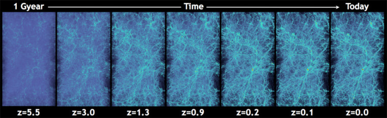 Large-scale structures in the universe form over time in these stills from a supercomputer simulation of the evolution of the universe.