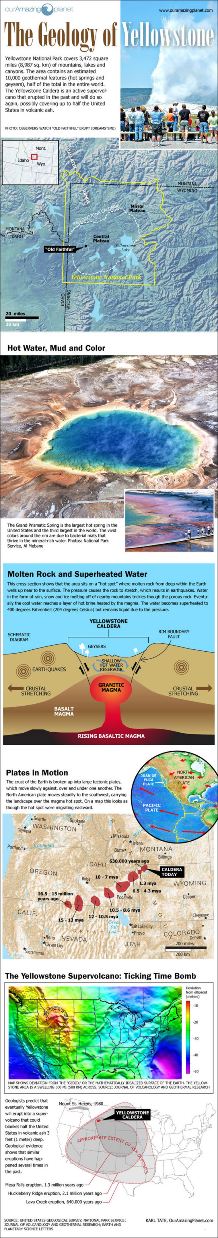 The geology of Yellowstone National Park, including the caldera under it.