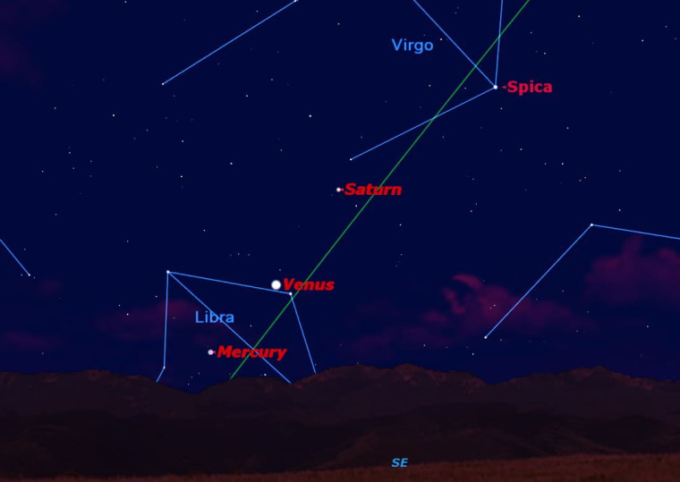On Tuesday morning, Mercury will be at its greatest distance from the sun, best viewed about an hour before sunrise. Use Saturn and Venus to point the way to Mercury.