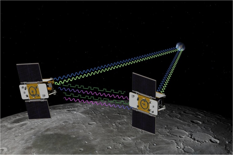 An artist's concept of NASA's Grail mission. Grail's twin spacecraft are flying in tandem orbits around the moon to measure its gravity field in unprecedented detail.