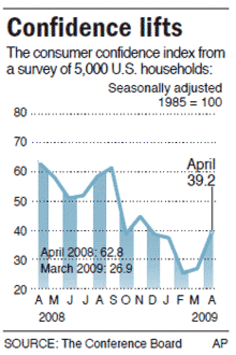 Consumer confidence