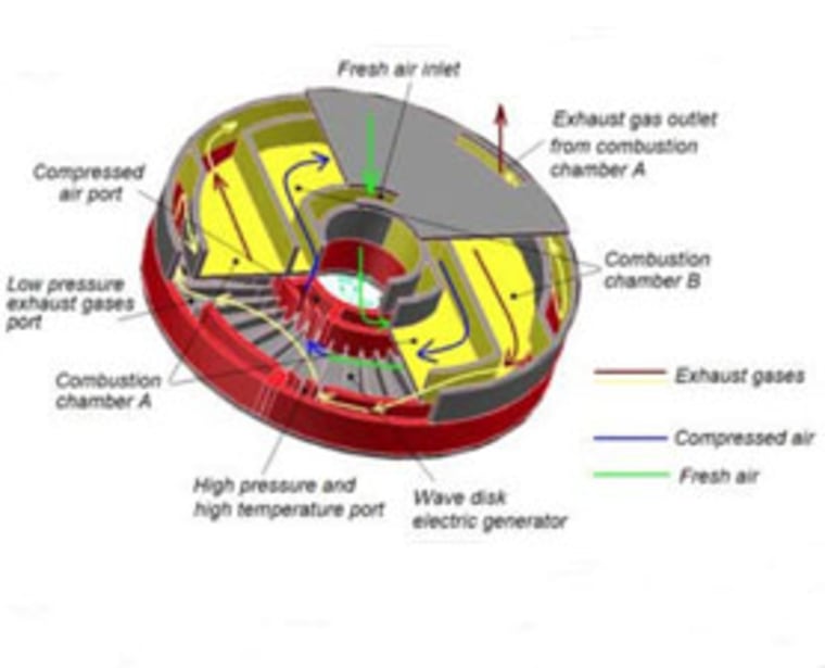 An illustration of the Wave Disk Generator.