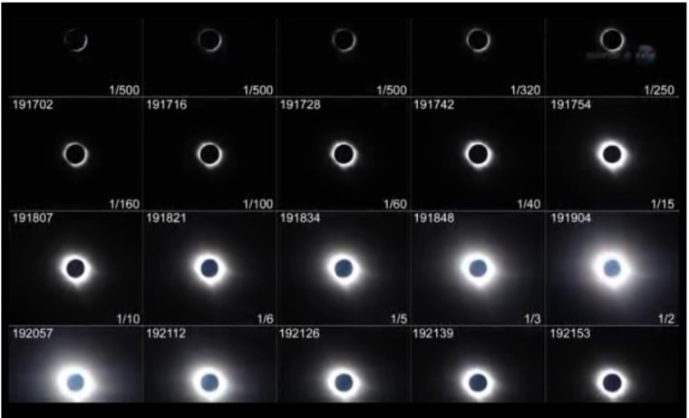 Stages of eclipse