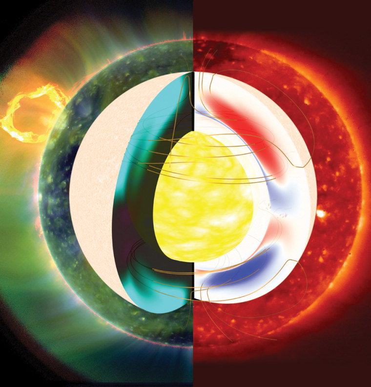 This collage shows magnetic fields in the interior of the sun simulated using a solar dynamo model (center) and the observed solar corona at two different phases of solar activity: A quiescent phase during the recent, unusually long minimum in solar activity (right) and a comparatively active phase following the minimum (left).