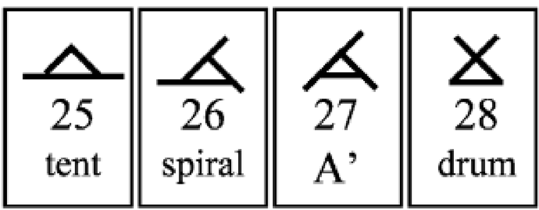 Writing traced to nature, ancient shapes