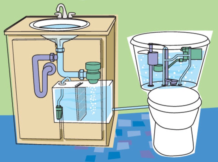 Смыв воды в ванной. Система вторичного использования воды в квартире. Система смыва воды в ванной. Туалет смывной бачок экономия воды. Проект вода унитаз.