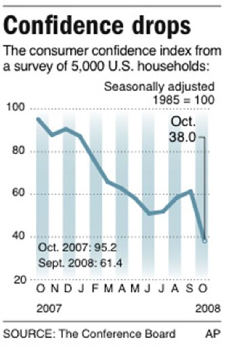 how-does-consumer-confidence-get-calculated