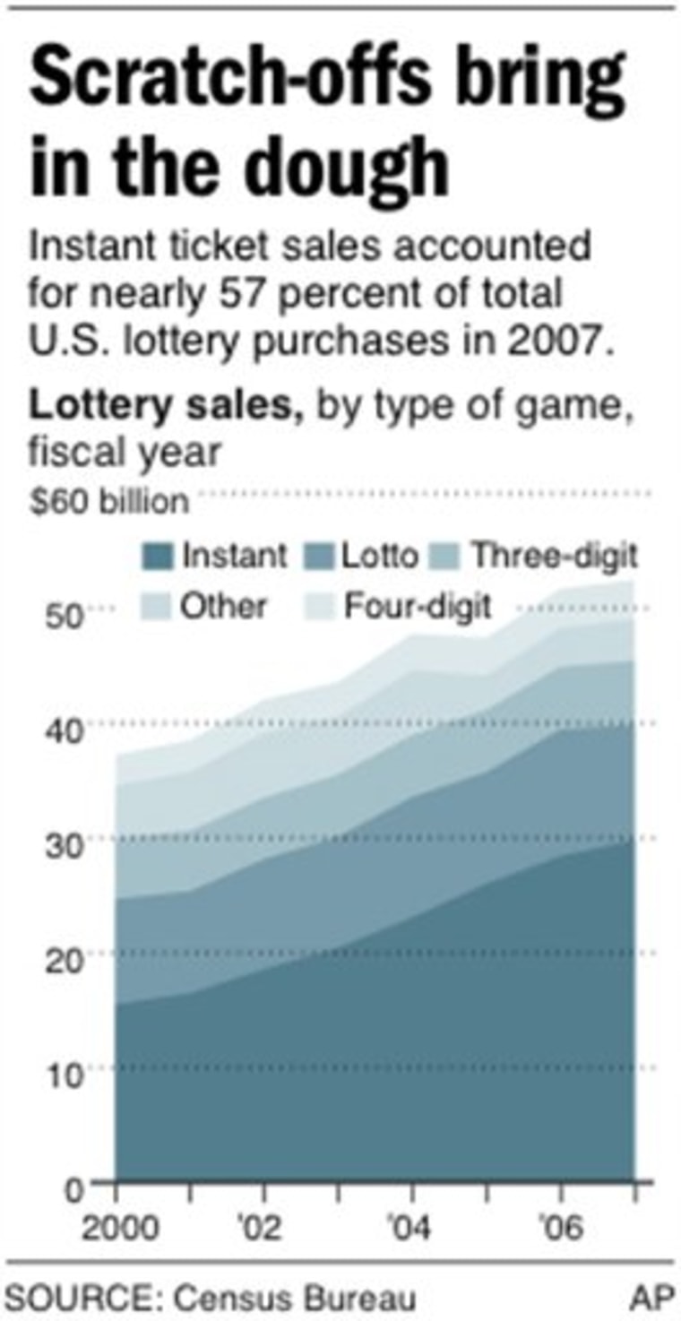 LOTTERIES