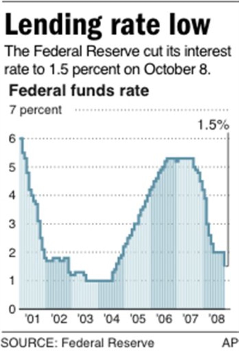 FED INTEREST RATES