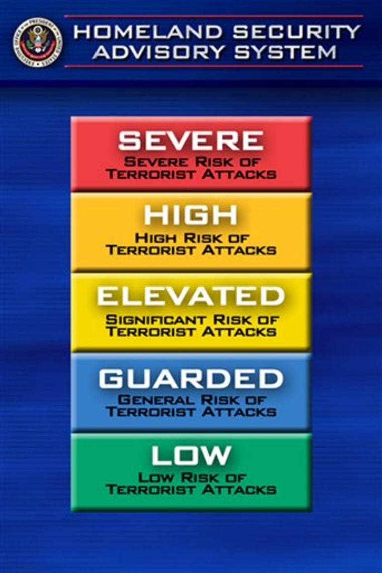 Color-Coded Threats