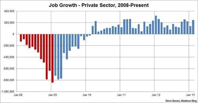 Job growth picks up steam, unemployment drops