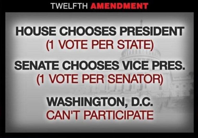 The Electoral College and the 12th Amendment 