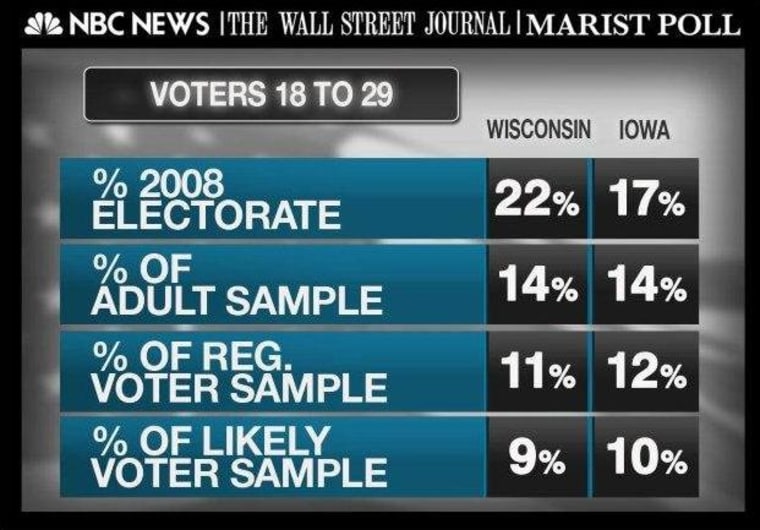 Forever Young (Voters)