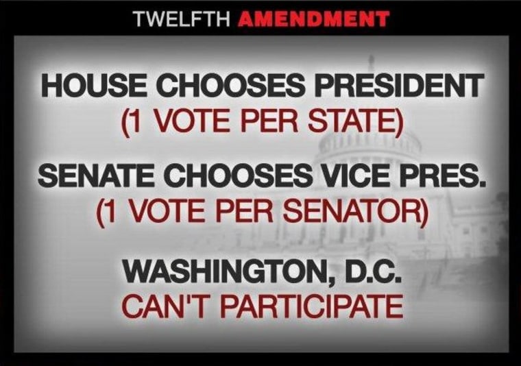 12th Amendment: Fixing the Electoral College