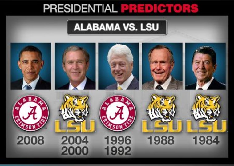 What Does the Redskins Rule Predict for 2012 Presidential Election