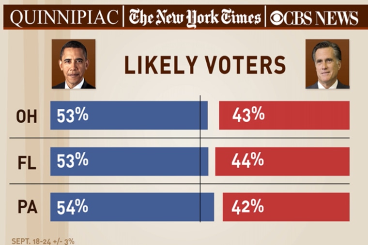 Quinnipiac University/New York Times/CBS Poll