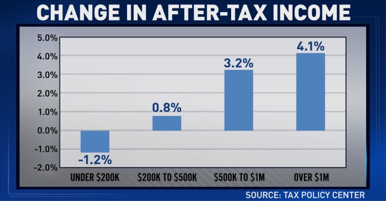 Romney's tax math doesn't add up