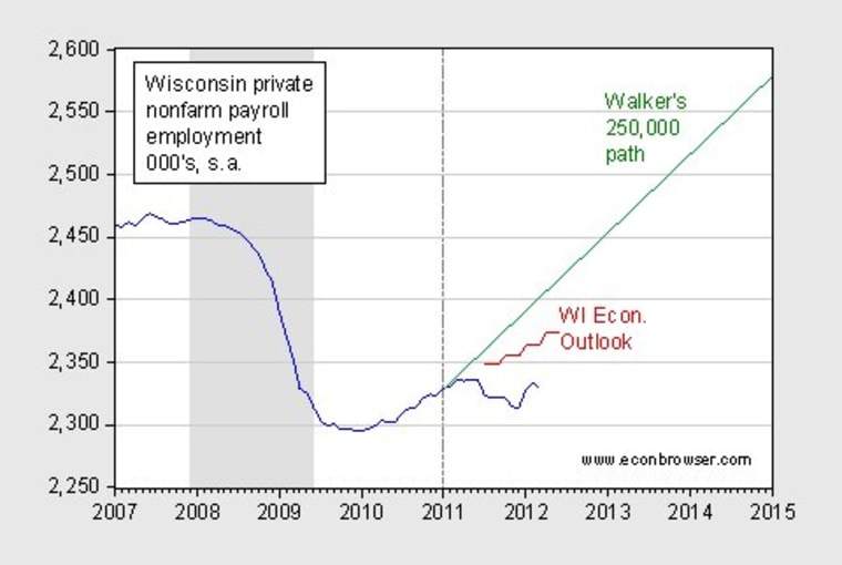 22 days to Walker recall, this chart says it all