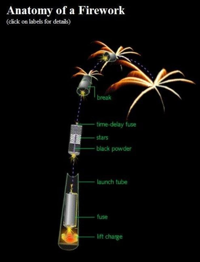 Impress your friends while watching the fireworks