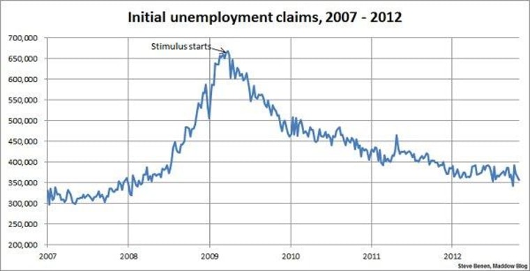 Jobless claims continue to improve