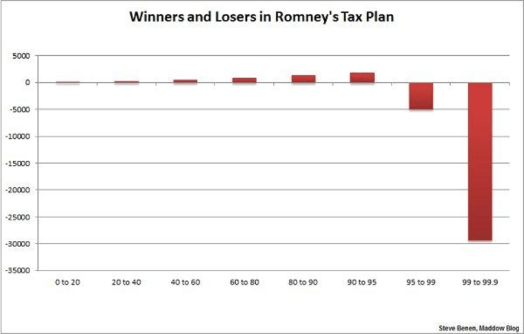 Romney's middle-class tax hike