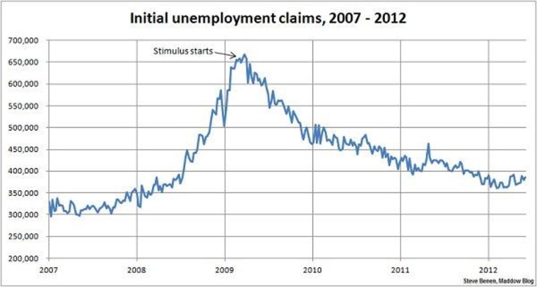 Jobless claims rise again