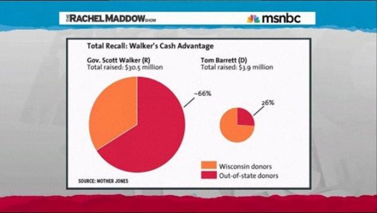 The lasting impact of the Wisconsin recall