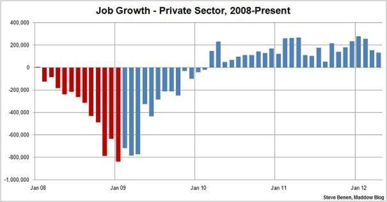 Job totals disappoint again, but overall rate inches lower