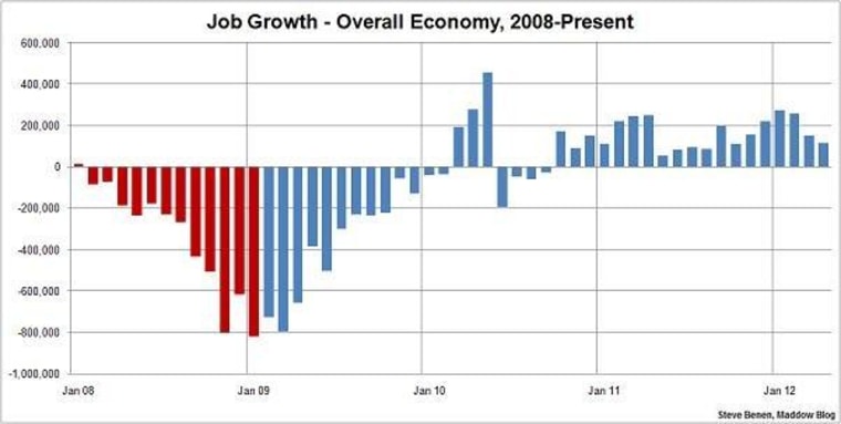 Job totals disappoint again, but overall rate inches lower